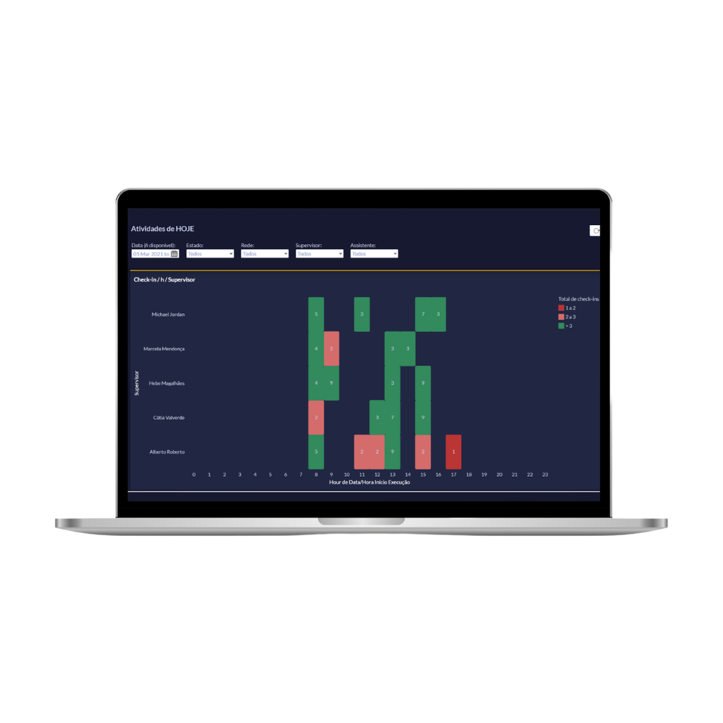 DASHBOARD SIMPLES E DESCOMPLICADO