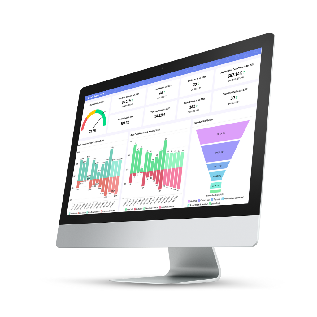 Zoho Analytics Dados