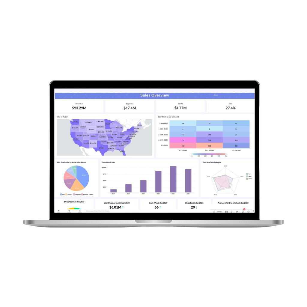 Tela Zoho Analytics 2