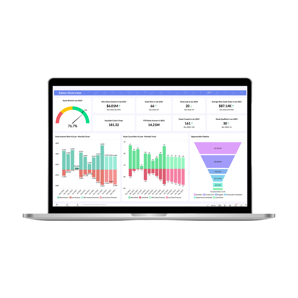 Tela Zoho Analytics