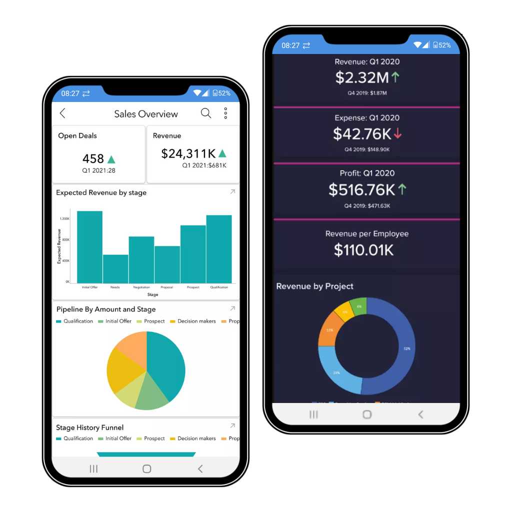 Tela Zoho Analytics Celular
